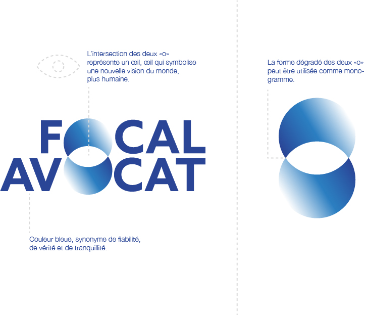 Logotype Focal Avocat